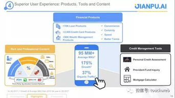 融360披露路演PPT，擬登陸紐交所成繼拍拍貸后的新一匹黑馬