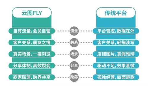 大局已定 中國新財(cái)富浪潮下的個(gè)人互聯(lián)網(wǎng)服務(wù)機(jī)遇